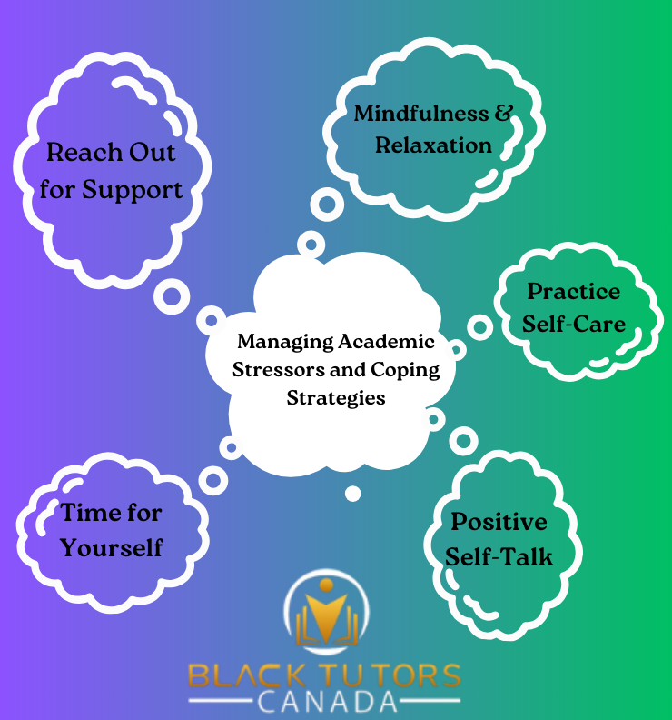 Managing Academic Stressors with Coping Strategies
